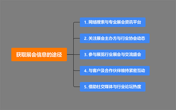 展覽設(shè)計(jì)搭建公司獲取展會(huì)信息的途徑有哪些？