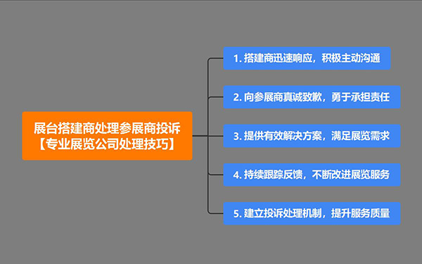 展臺(tái)搭建商如何處理參展商投訴？專業(yè)展覽公司處理技巧