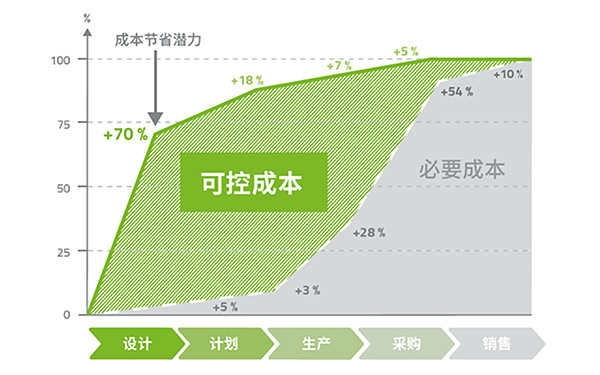 綠色展覽會(huì)設(shè)計(jì)如何節(jié)省成本？全生命周期成本分析